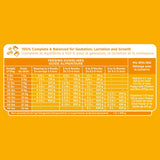 Iams ProActive Health Smart Puppy Original Dry Food