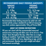 Purina ONE Vibrant Maturity 7+ Senior Formula Dry Cat Food