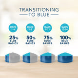 Blue Buffalo Basics Puppy Turkey & Potato Recipe Dry Dog Food