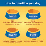 Nature's Recipe Grain-Free Salmon, Sweet Potato & Pumpkin Recipe Dry Dog Food