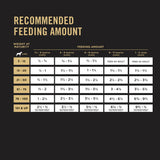 Purina Pro Plan Puppy Shredded Blend Chicken & Rice Formula Dry Dog Food