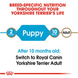 Royal Canin Yorkshire Terrier Puppy Dry Dog Food
