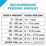 Purina Pro Plan All Life Stages Small Bites 12/17 Lamb & Rice Dry Dog Food