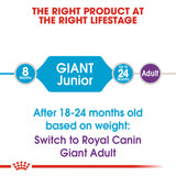 Royal Canin Giant Junior Dry Dog Food