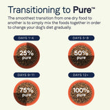 Canidae Grain Free PURE Puppy Chicken, Lentil & Whole Egg Recipe Dry Dog Food
