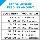 Purina Pro Plan Sensitive Skin & Stomach Formula Lamb & Oat Meal Formula Dry Dog Food