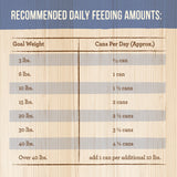 Merrick Grain Free Puppy Plate Beef Recipe Canned Puppy Food